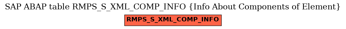 E-R Diagram for table RMPS_S_XML_COMP_INFO (Info About Components of Element)