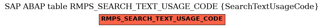E-R Diagram for table RMPS_SEARCH_TEXT_USAGE_CODE (SearchTextUsageCode)