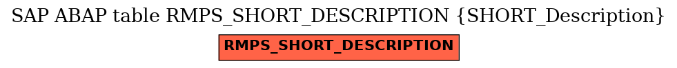 E-R Diagram for table RMPS_SHORT_DESCRIPTION (SHORT_Description)