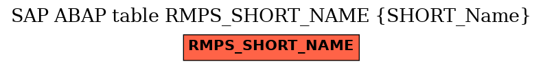 E-R Diagram for table RMPS_SHORT_NAME (SHORT_Name)