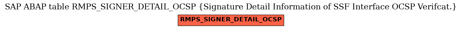 E-R Diagram for table RMPS_SIGNER_DETAIL_OCSP (Signature Detail Information of SSF Interface OCSP Verifcat.)