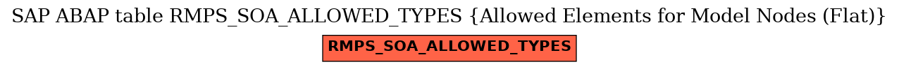 E-R Diagram for table RMPS_SOA_ALLOWED_TYPES (Allowed Elements for Model Nodes (Flat))