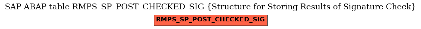 E-R Diagram for table RMPS_SP_POST_CHECKED_SIG (Structure for Storing Results of Signature Check)