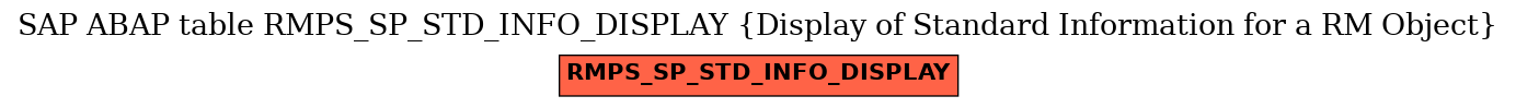 E-R Diagram for table RMPS_SP_STD_INFO_DISPLAY (Display of Standard Information for a RM Object)