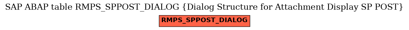 E-R Diagram for table RMPS_SPPOST_DIALOG (Dialog Structure for Attachment Display SP POST)