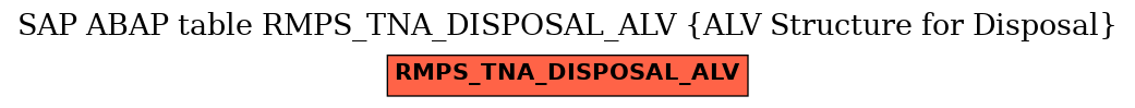 E-R Diagram for table RMPS_TNA_DISPOSAL_ALV (ALV Structure for Disposal)