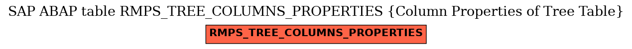 E-R Diagram for table RMPS_TREE_COLUMNS_PROPERTIES (Column Properties of Tree Table)