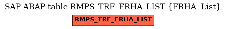 E-R Diagram for table RMPS_TRF_FRHA_LIST (FRHA  List)