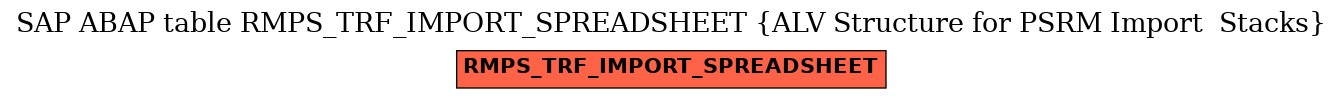 E-R Diagram for table RMPS_TRF_IMPORT_SPREADSHEET (ALV Structure for PSRM Import  Stacks)