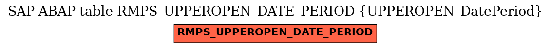 E-R Diagram for table RMPS_UPPEROPEN_DATE_PERIOD (UPPEROPEN_DatePeriod)