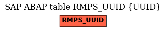 E-R Diagram for table RMPS_UUID (UUID)