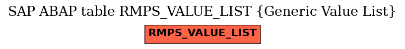 E-R Diagram for table RMPS_VALUE_LIST (Generic Value List)