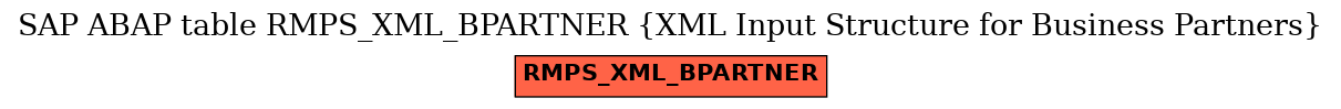 E-R Diagram for table RMPS_XML_BPARTNER (XML Input Structure for Business Partners)