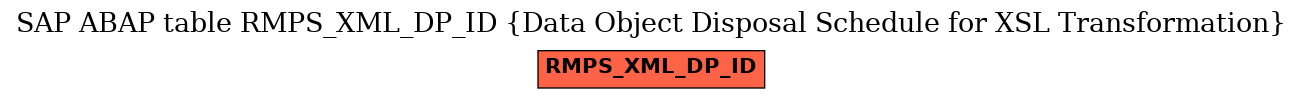 E-R Diagram for table RMPS_XML_DP_ID (Data Object Disposal Schedule for XSL Transformation)