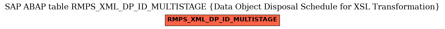 E-R Diagram for table RMPS_XML_DP_ID_MULTISTAGE (Data Object Disposal Schedule for XSL Transformation)