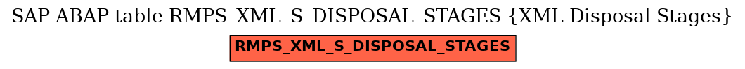 E-R Diagram for table RMPS_XML_S_DISPOSAL_STAGES (XML Disposal Stages)