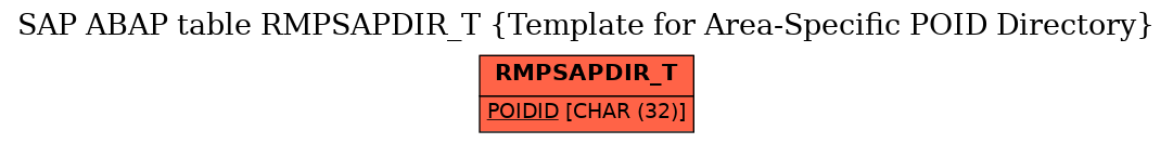 E-R Diagram for table RMPSAPDIR_T (Template for Area-Specific POID Directory)