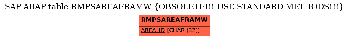 E-R Diagram for table RMPSAREAFRAMW (OBSOLETE!!! USE STANDARD METHODS!!!)