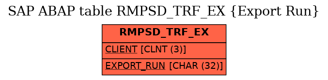 E-R Diagram for table RMPSD_TRF_EX (Export Run)