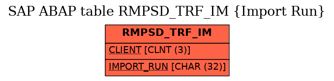 E-R Diagram for table RMPSD_TRF_IM (Import Run)