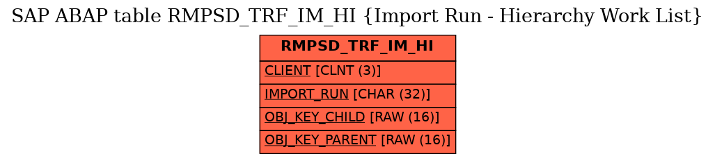 E-R Diagram for table RMPSD_TRF_IM_HI (Import Run - Hierarchy Work List)