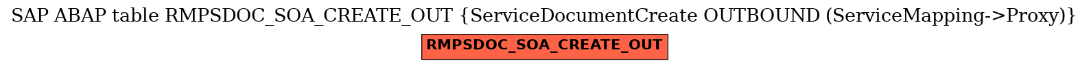 E-R Diagram for table RMPSDOC_SOA_CREATE_OUT (ServiceDocumentCreate OUTBOUND (ServiceMapping->Proxy))