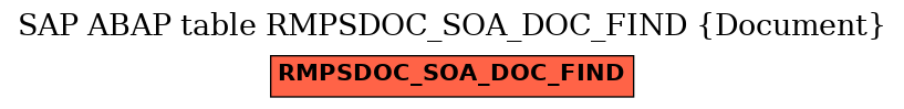 E-R Diagram for table RMPSDOC_SOA_DOC_FIND (Document)
