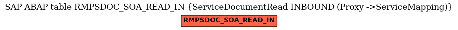 E-R Diagram for table RMPSDOC_SOA_READ_IN (ServiceDocumentRead INBOUND (Proxy ->ServiceMapping))
