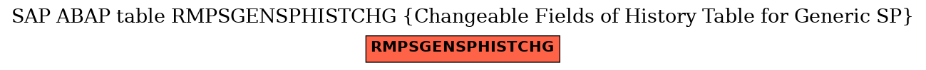 E-R Diagram for table RMPSGENSPHISTCHG (Changeable Fields of History Table for Generic SP)