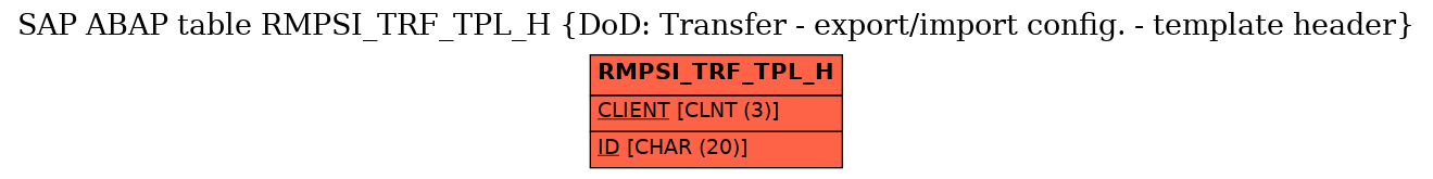 E-R Diagram for table RMPSI_TRF_TPL_H (DoD: Transfer - export/import config. - template header)