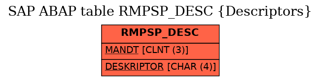 E-R Diagram for table RMPSP_DESC (Descriptors)