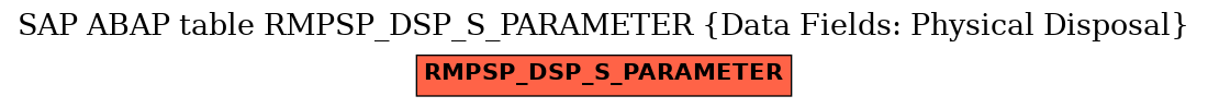 E-R Diagram for table RMPSP_DSP_S_PARAMETER (Data Fields: Physical Disposal)