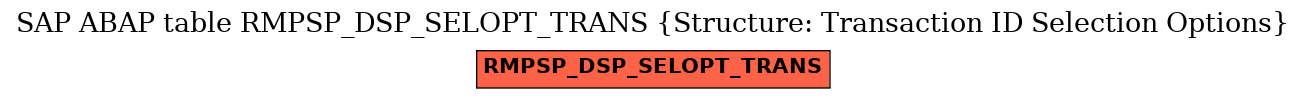 E-R Diagram for table RMPSP_DSP_SELOPT_TRANS (Structure: Transaction ID Selection Options)