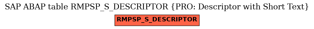 E-R Diagram for table RMPSP_S_DESCRIPTOR (PRO: Descriptor with Short Text)