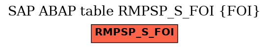 E-R Diagram for table RMPSP_S_FOI (FOI)