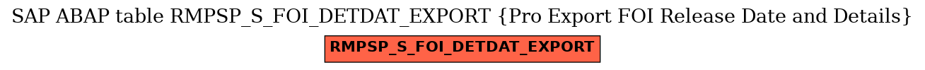 E-R Diagram for table RMPSP_S_FOI_DETDAT_EXPORT (Pro Export FOI Release Date and Details)