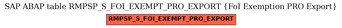 E-R Diagram for table RMPSP_S_FOI_EXEMPT_PRO_EXPORT (FoI Exemption PRO Export)