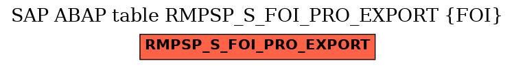 E-R Diagram for table RMPSP_S_FOI_PRO_EXPORT (FOI)