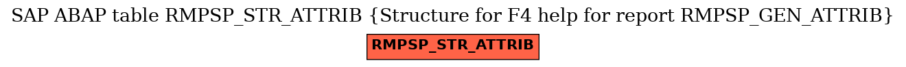 E-R Diagram for table RMPSP_STR_ATTRIB (Structure for F4 help for report RMPSP_GEN_ATTRIB)