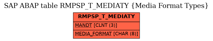 E-R Diagram for table RMPSP_T_MEDIATY (Media Format Types)