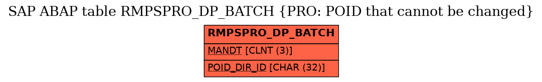 E-R Diagram for table RMPSPRO_DP_BATCH (PRO: POID that cannot be changed)