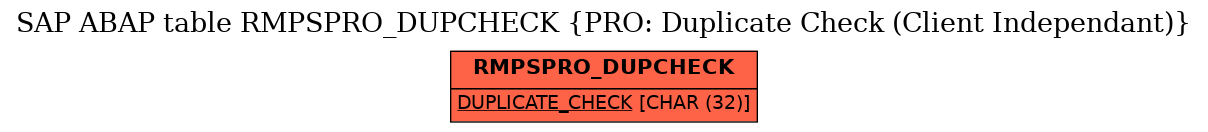 E-R Diagram for table RMPSPRO_DUPCHECK (PRO: Duplicate Check (Client Independant))