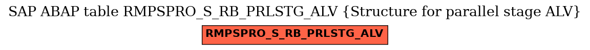 E-R Diagram for table RMPSPRO_S_RB_PRLSTG_ALV (Structure for parallel stage ALV)