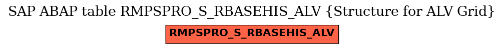 E-R Diagram for table RMPSPRO_S_RBASEHIS_ALV (Structure for ALV Grid)