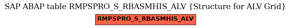 E-R Diagram for table RMPSPRO_S_RBASMHIS_ALV (Structure for ALV Grid)