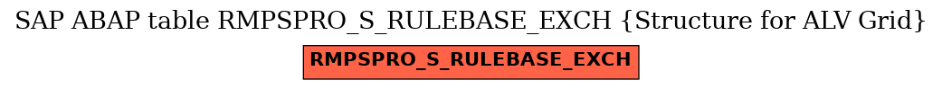 E-R Diagram for table RMPSPRO_S_RULEBASE_EXCH (Structure for ALV Grid)