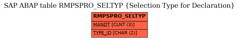 E-R Diagram for table RMPSPRO_SELTYP (Selection Type for Declaration)