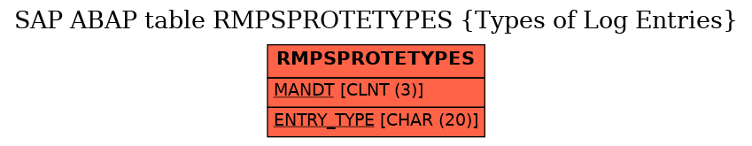 E-R Diagram for table RMPSPROTETYPES (Types of Log Entries)