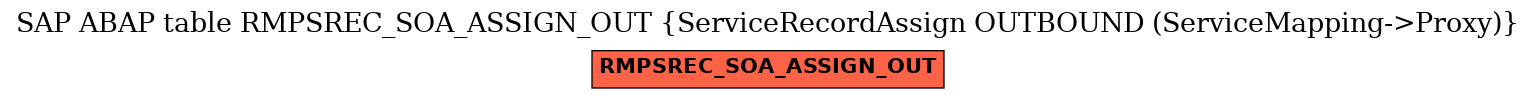 E-R Diagram for table RMPSREC_SOA_ASSIGN_OUT (ServiceRecordAssign OUTBOUND (ServiceMapping->Proxy))