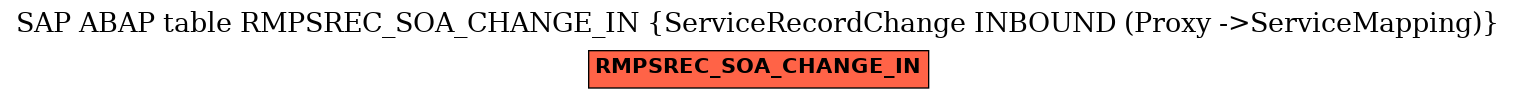 E-R Diagram for table RMPSREC_SOA_CHANGE_IN (ServiceRecordChange INBOUND (Proxy ->ServiceMapping))